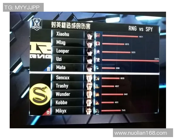 最新英雄联盟状态TOP10：RNG领跑